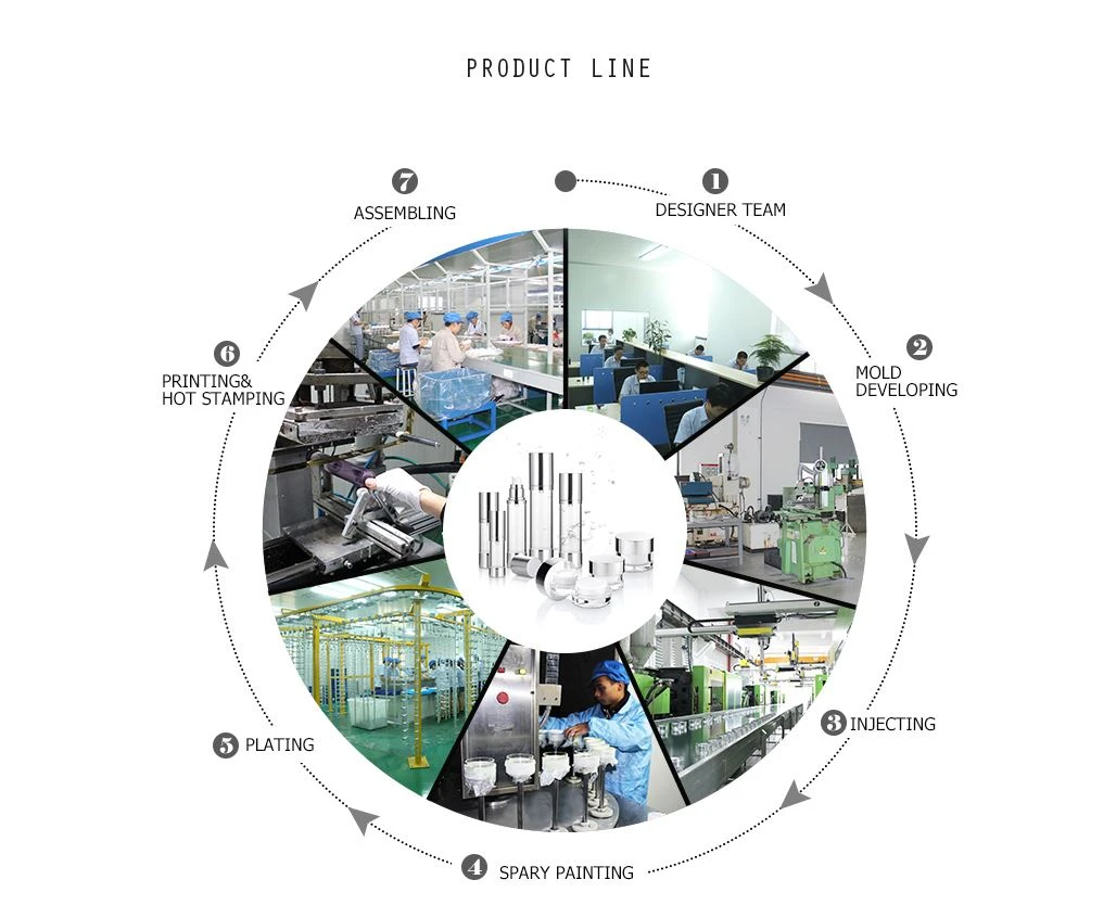 product-1-1 PRODUCT LINE